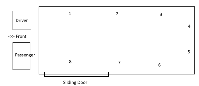 Bonded Window Positions and Options in Larger Size Van